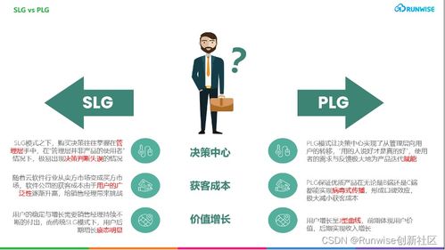 創(chuàng)新案例 專注在線 協(xié)作平臺 設計產(chǎn)品中國首家plg獨角獸企業(yè)藍湖如何實現(xiàn)98 的頭部企業(yè)滲透率