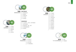 莘陽(yáng)能源 企業(yè)畫(huà)冊(cè)設(shè)計(jì)