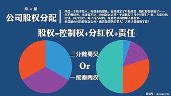 薛杰耀老師 企業(yè)股權(quán)設(shè)計方案 總裁班