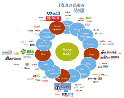 營(yíng)銷與策劃專業(yè)的就業(yè)方向