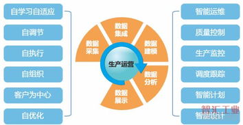 工業(yè)企業(yè)數(shù)字化運(yùn)營(yíng)的頂層設(shè)計(jì)規(guī)劃與實(shí)現(xiàn)路徑