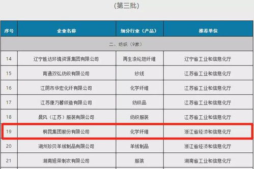 桐昆集團(tuán)榮獲工業(yè)產(chǎn)品綠色設(shè)計(jì)示范企業(yè) 以生態(tài)設(shè)計(jì)引領(lǐng)綠色制造新篇章